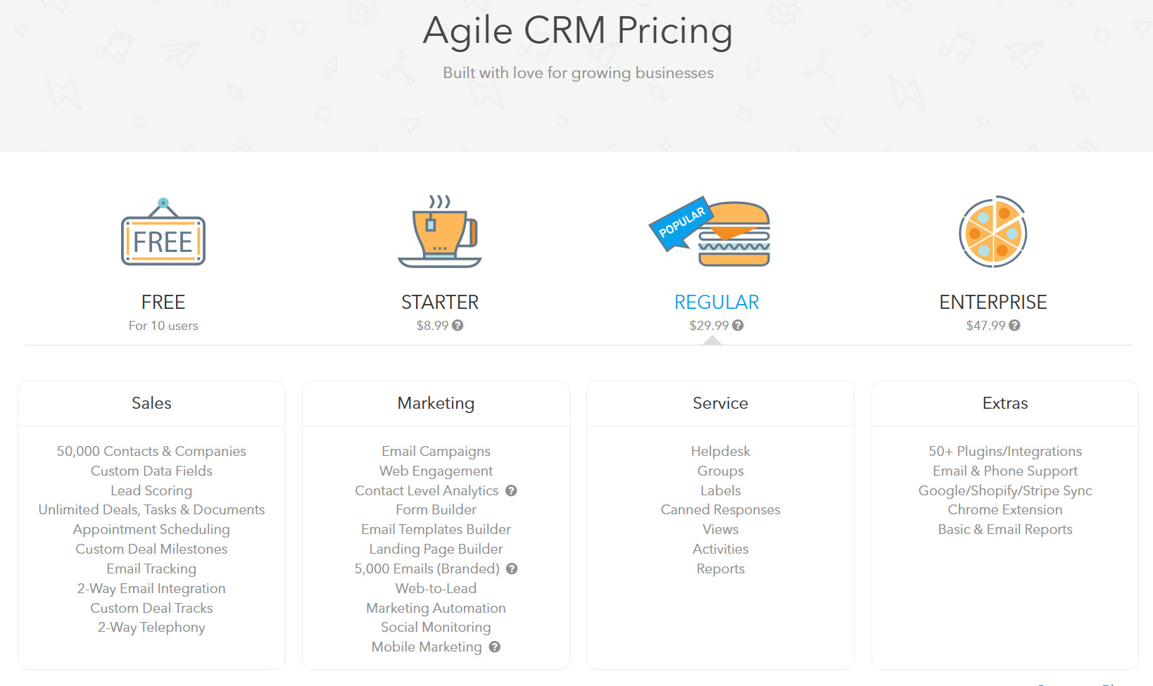 crm for shopify